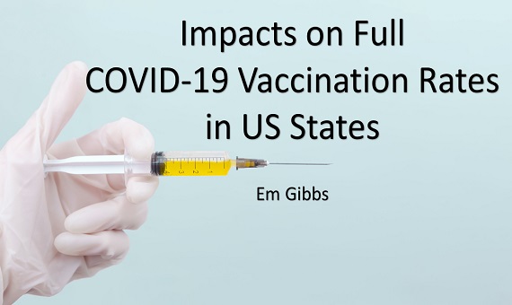 Impacts on Full COVID-19 Vaccination Rates in US States