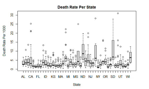 Predictors of Mortality Rate in US Jails