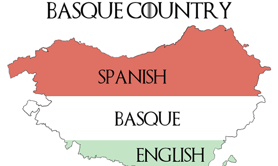 Early Language Fluency in the Basque Country